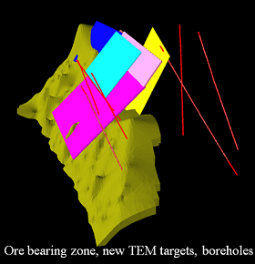 Multiple boreholes