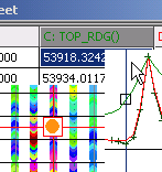 Data-linked spreadsheet, plotter and gridding tool